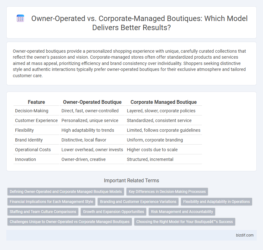 Owner-Operated vs. Corporate-Managed Boutiques: Which Model Delivers Better Results?
