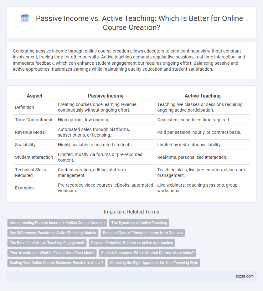 Passive Income vs. Active Teaching: Which Is Better for Online Course Creation?