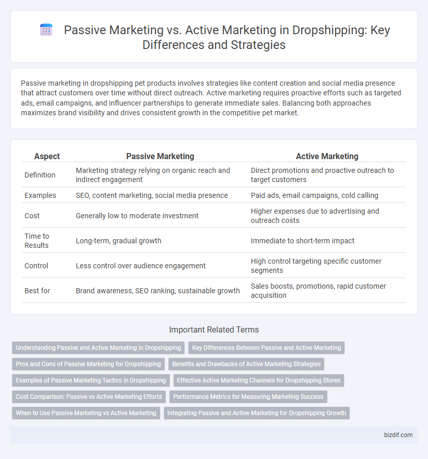 Passive Marketing vs. Active Marketing in Dropshipping: Key Differences and Strategies
