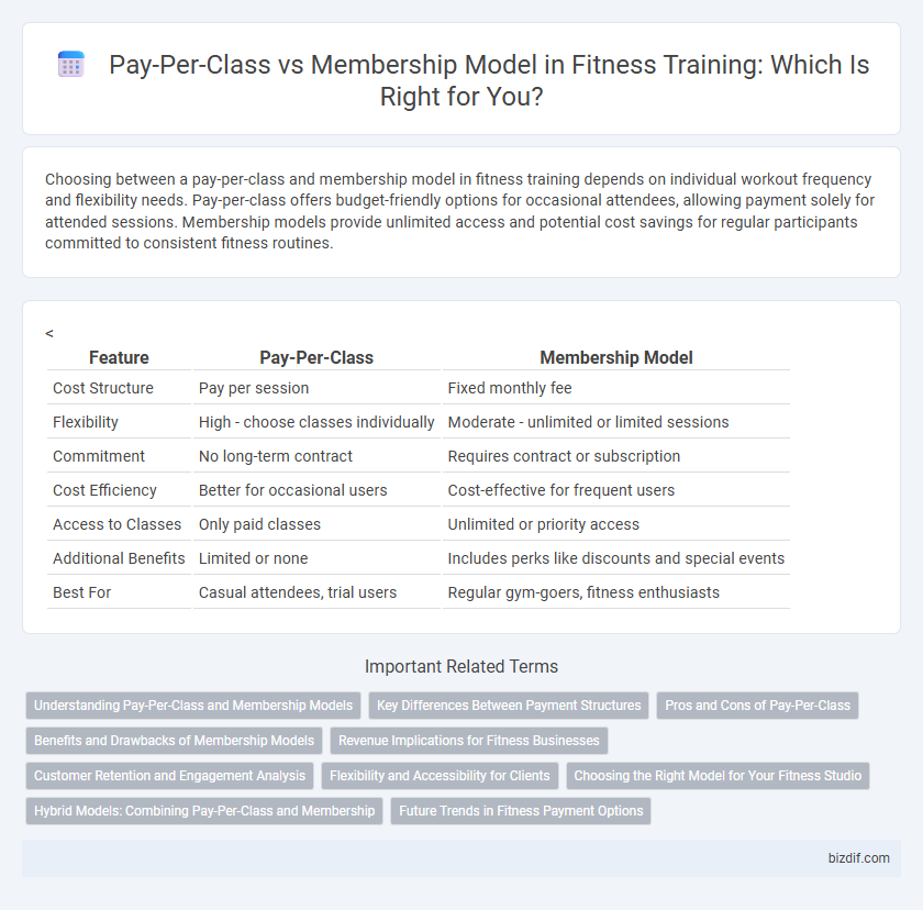 Pay-Per-Class vs Membership Model in Fitness Training: Which Is Right for You?