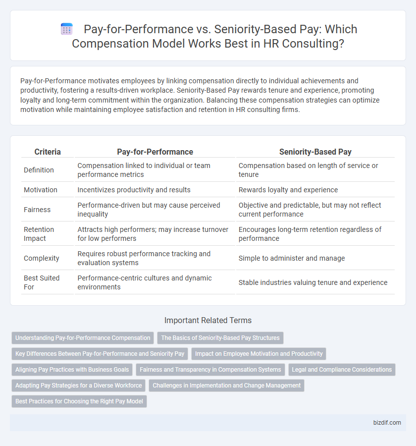 Pay-for-Performance vs. Seniority-Based Pay: Which Compensation Model Works Best in HR Consulting?