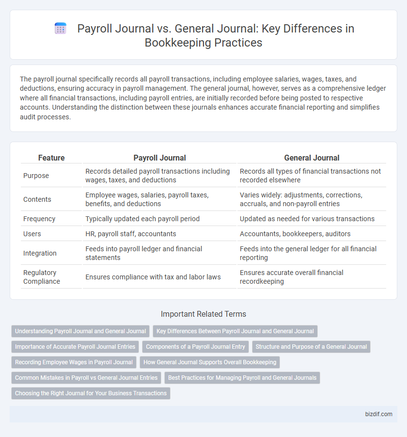 Payroll Journal vs. General Journal: Key Differences in Bookkeeping Practices