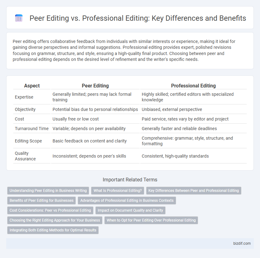 Peer Editing vs. Professional Editing: Key Differences and Benefits