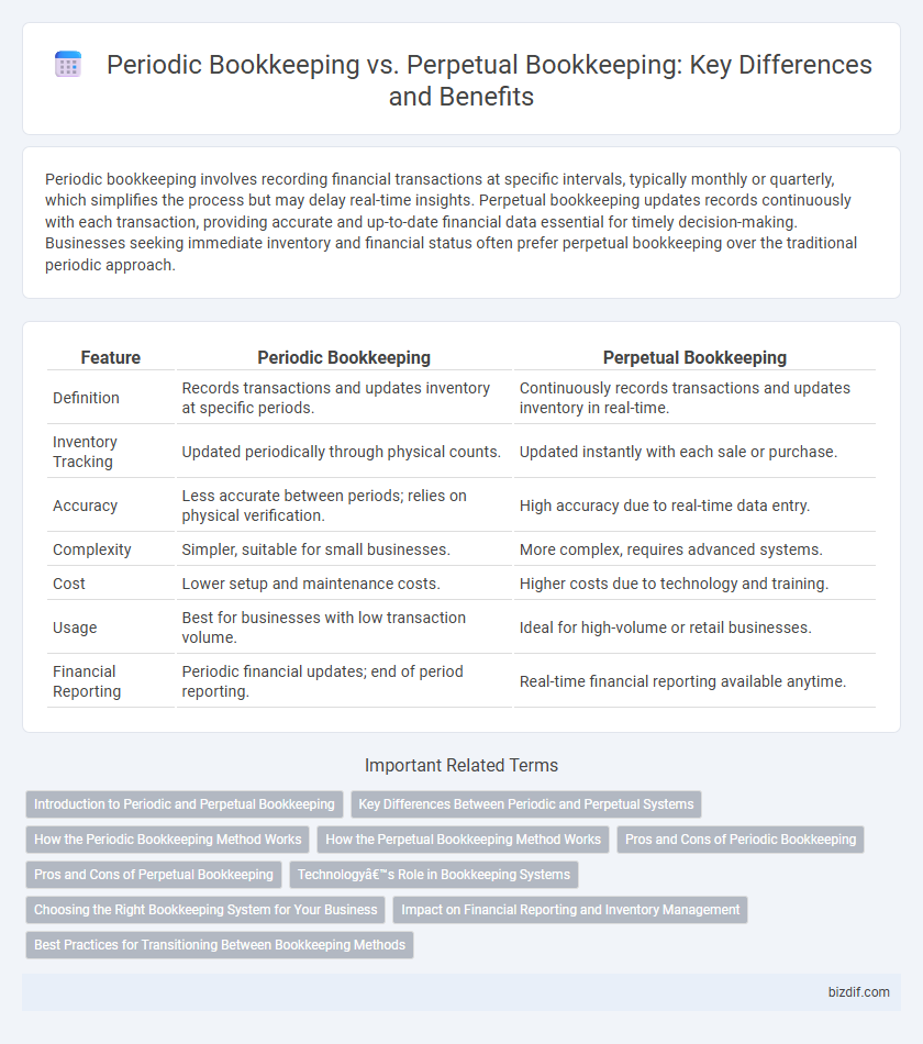 Periodic Bookkeeping vs. Perpetual Bookkeeping: Key Differences and Benefits