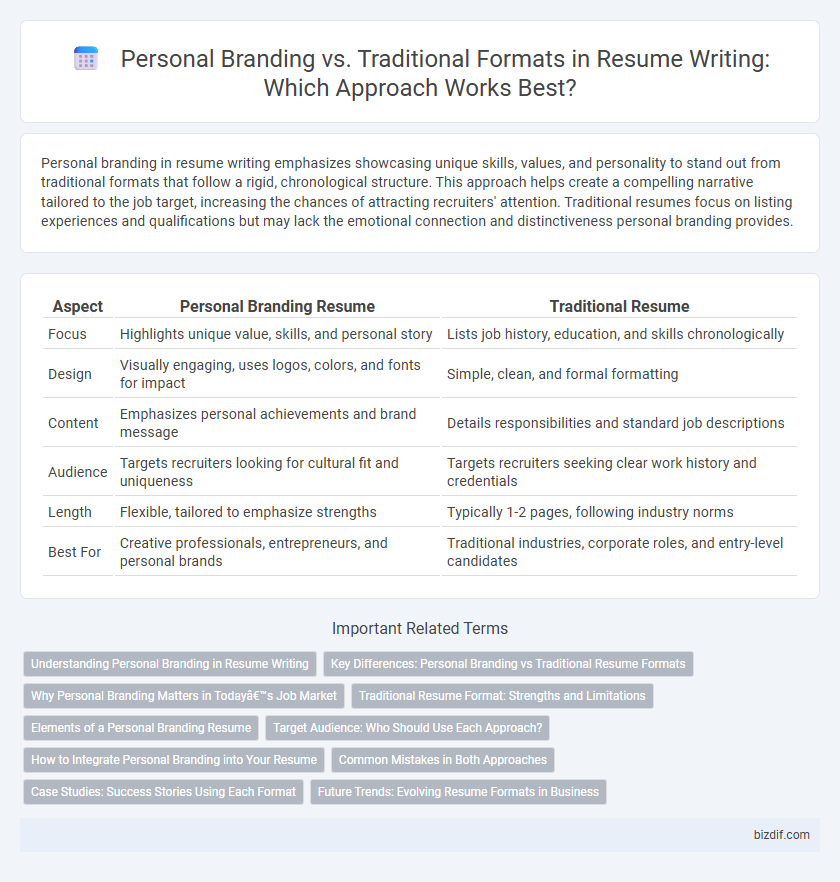 Personal Branding vs. Traditional Formats in Resume Writing: Which Approach Works Best?