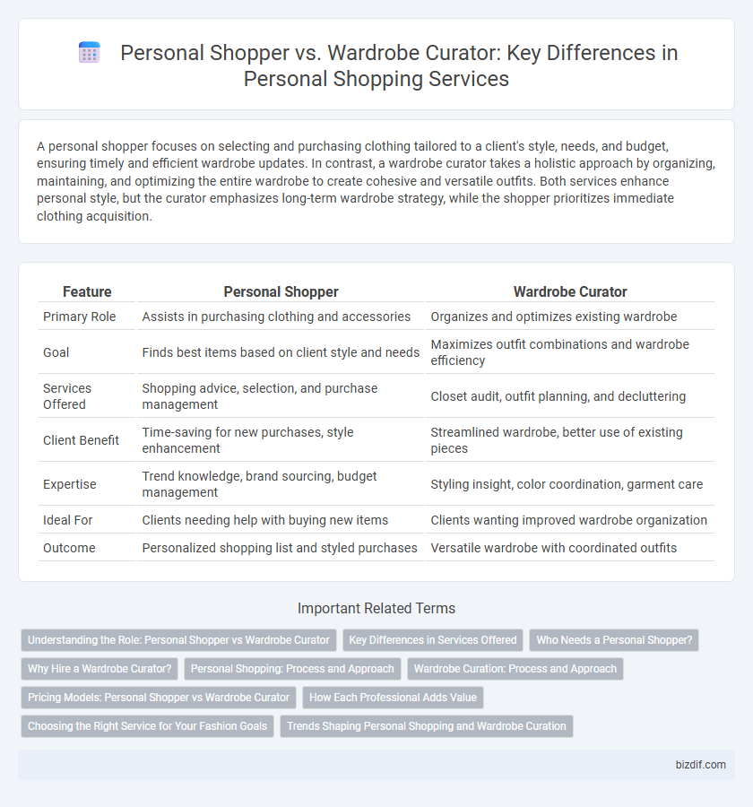 Personal Shopper vs. Wardrobe Curator: Key Differences in Personal Shopping Services