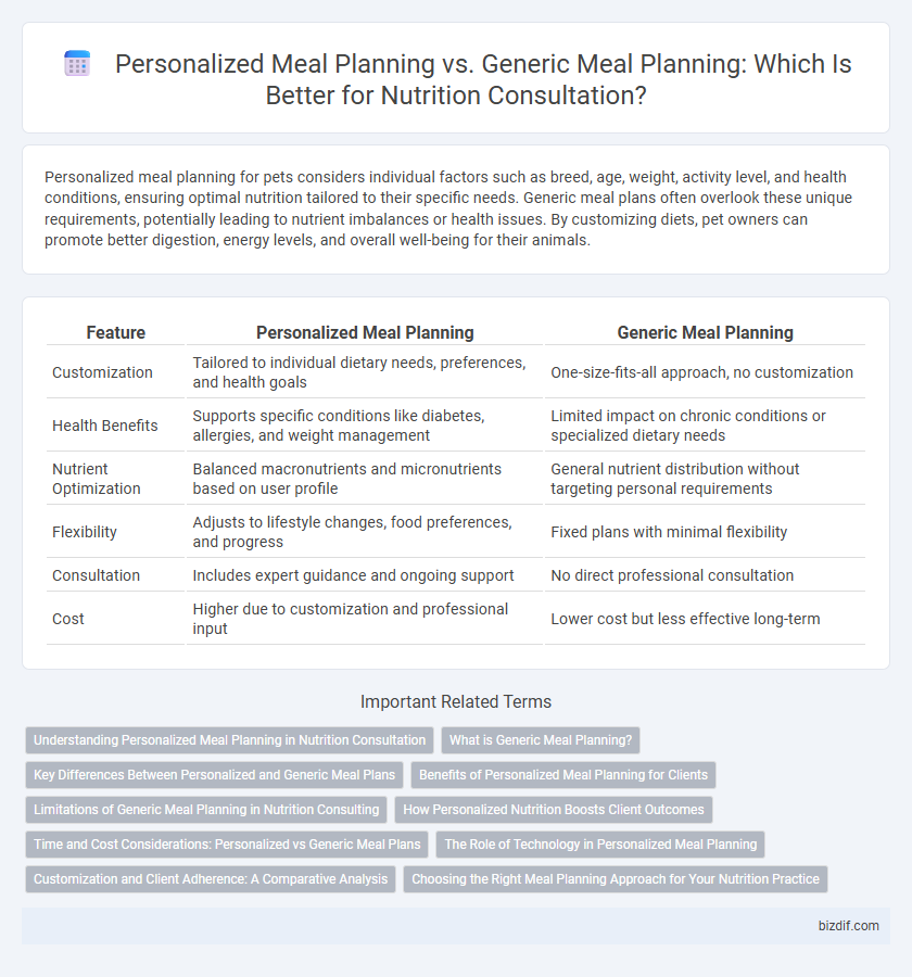 Personalized Meal Planning vs. Generic Meal Planning: Which Is Better for Nutrition Consultation?