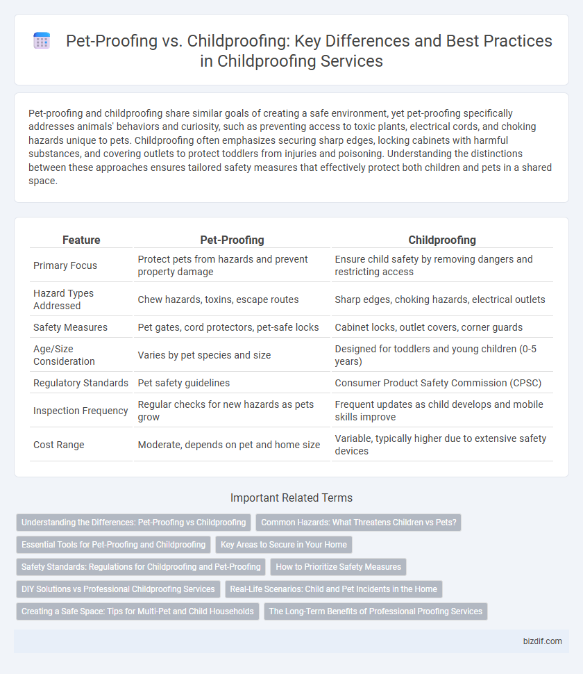 Pet-Proofing vs. Childproofing: Key Differences and Best Practices in Childproofing Services