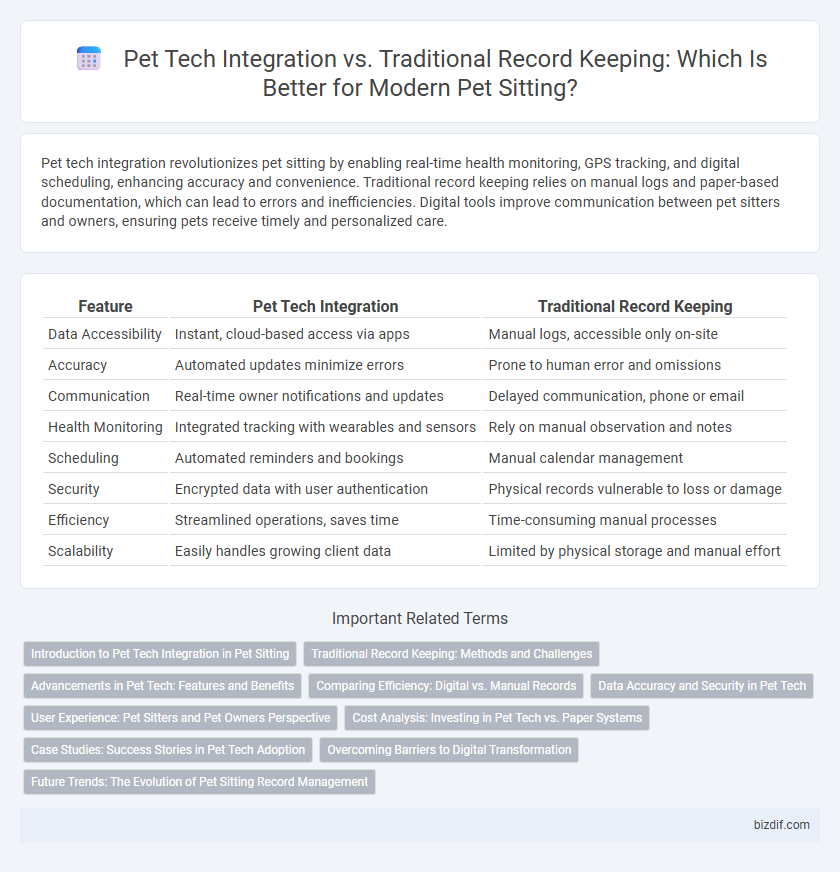 Pet Tech Integration vs. Traditional Record Keeping: Which Is Better for Modern Pet Sitting?