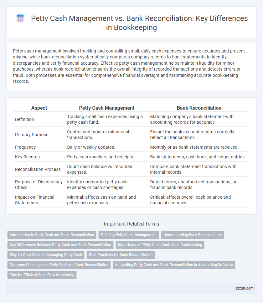 Petty Cash Management vs. Bank Reconciliation: Key Differences in Bookkeeping