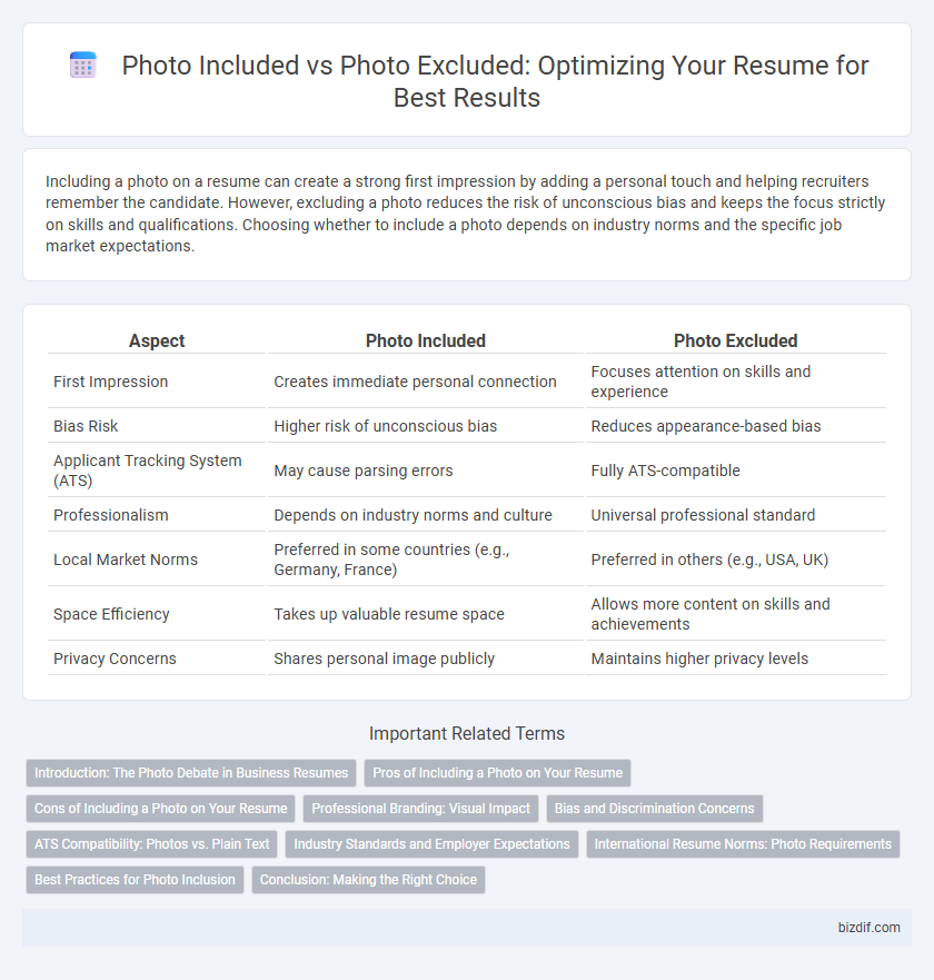 Photo Included vs Photo Excluded: Optimizing Your Resume for Best Results