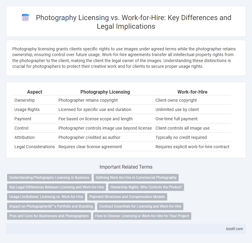 Photography Licensing vs. Work-for-Hire: Key Differences and Legal Implications