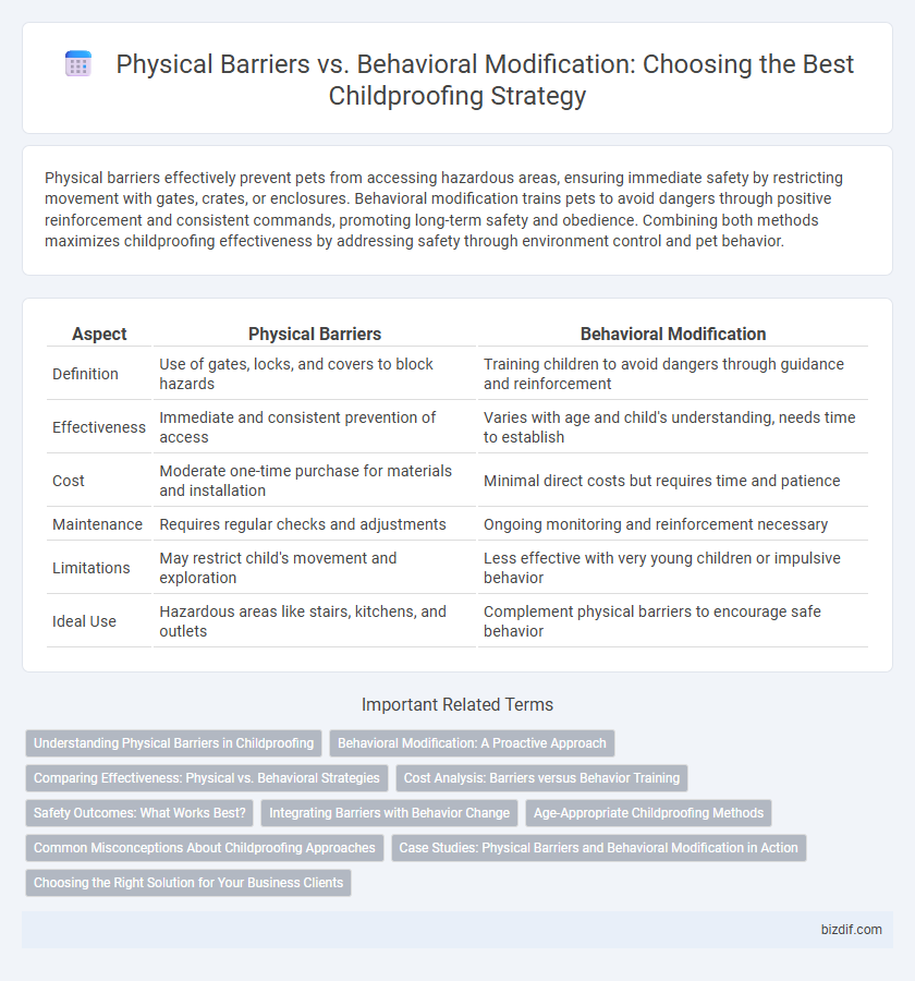 Physical Barriers vs. Behavioral Modification: Choosing the Best Childproofing Strategy
