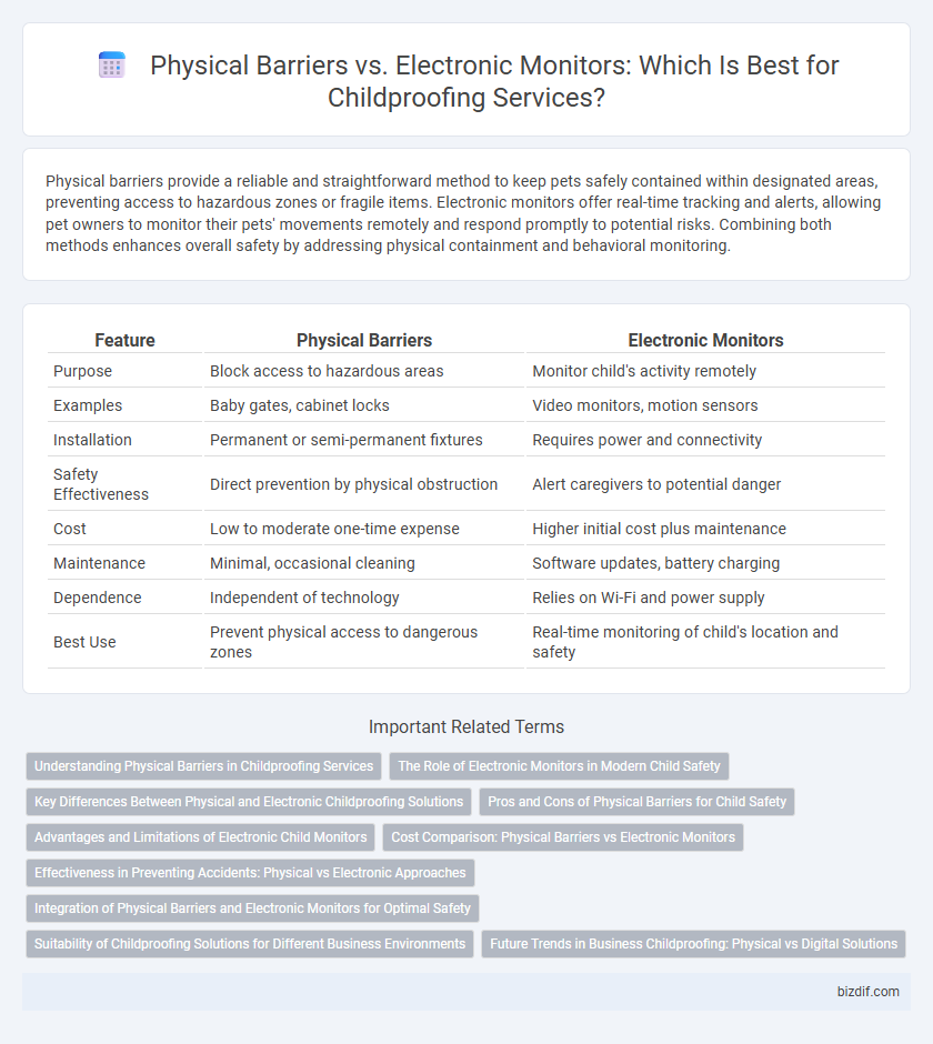 Physical Barriers vs. Electronic Monitors: Which Is Best for Childproofing Services?
