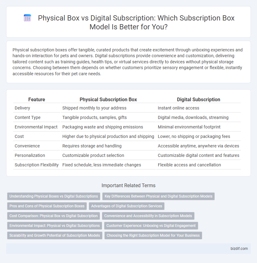 Physical Box vs Digital Subscription: Which Subscription Box Model Is Better for You?