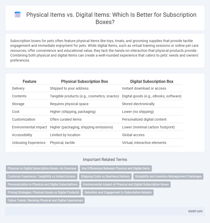 Physical Items vs. Digital Items: Which Is Better for Subscription Boxes?