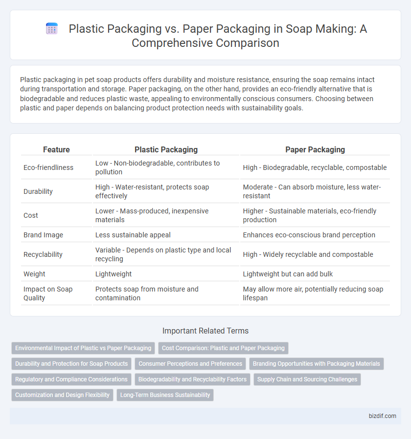 Plastic Packaging vs. Paper Packaging in Soap Making: A Comprehensive Comparison