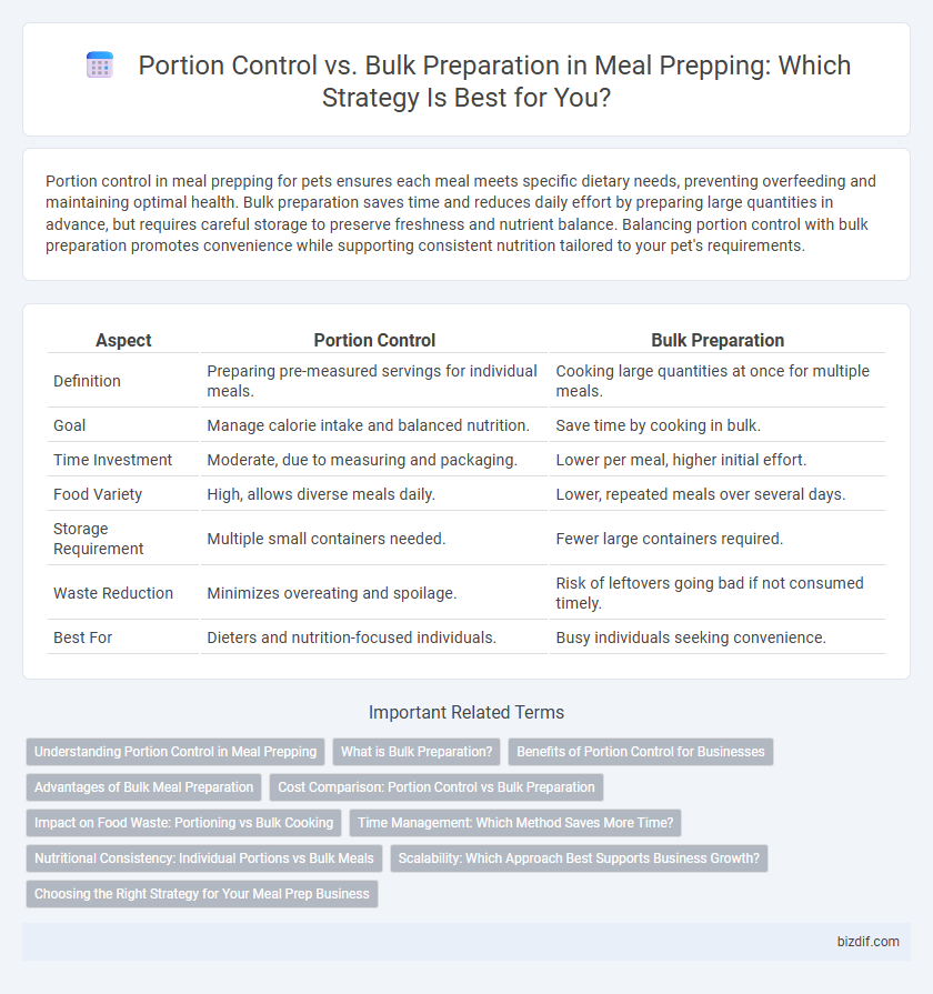 Portion Control vs. Bulk Preparation in Meal Prepping: Which Strategy Is Best for You?