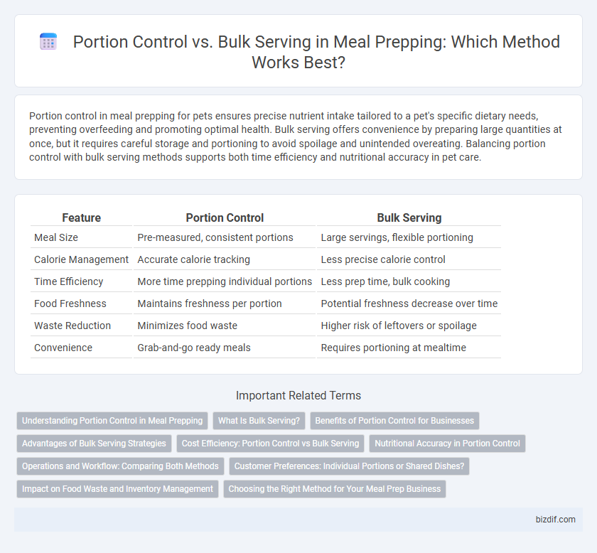 Portion Control vs. Bulk Serving in Meal Prepping: Which Method Works Best?