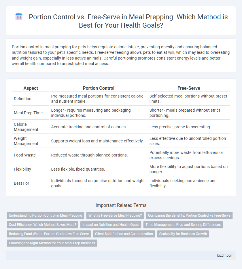 Portion Control vs. Free-Serve in Meal Prepping: Which Method is Best for Your Health Goals?