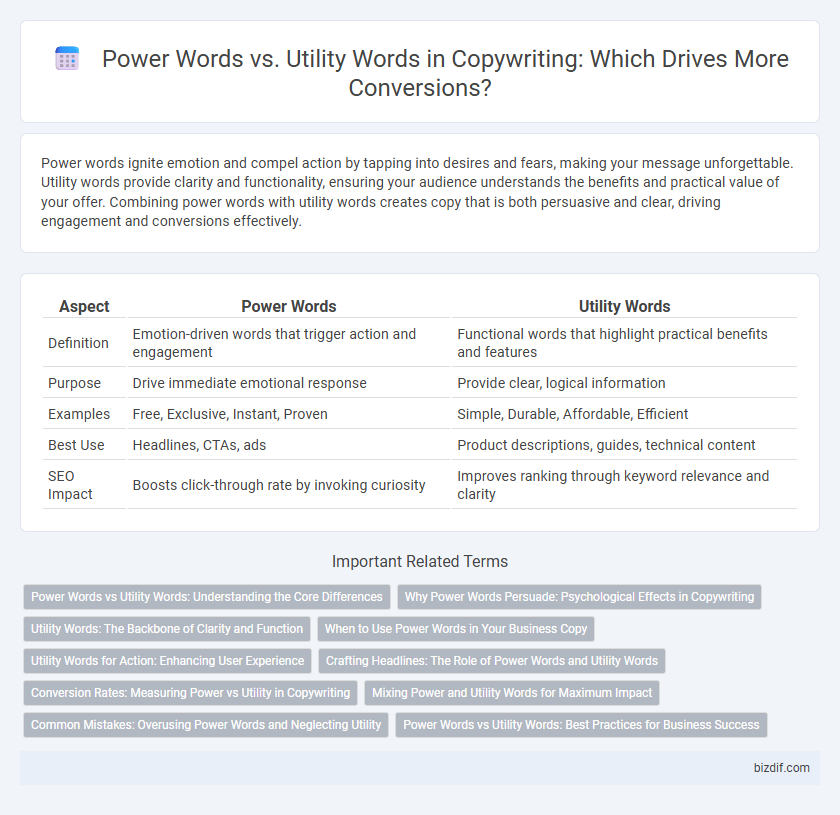 Power Words vs. Utility Words in Copywriting: Which Drives More Conversions?