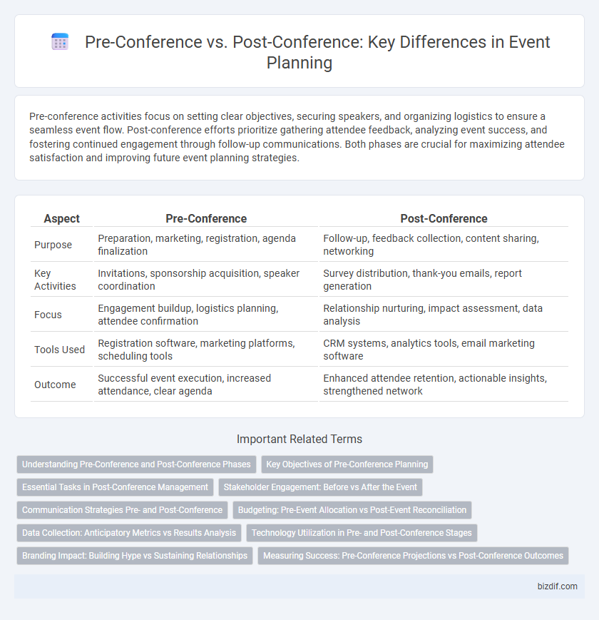 Pre-Conference vs. Post-Conference: Key Differences in Event Planning