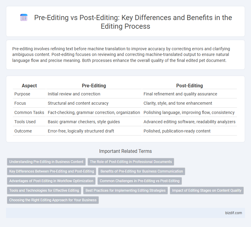 Pre-Editing vs Post-Editing: Key Differences and Benefits in the Editing Process