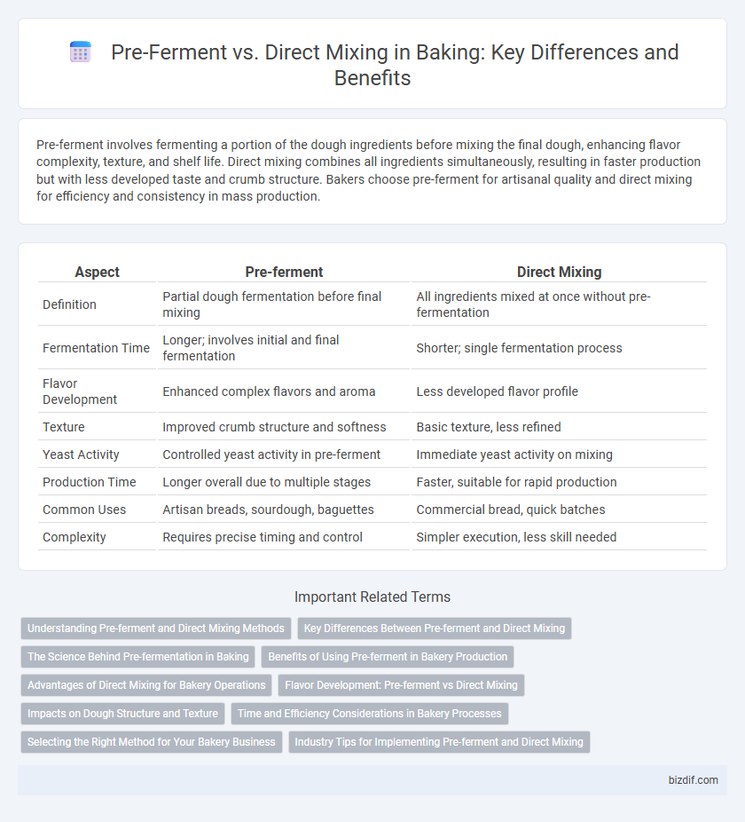 Pre-Ferment vs. Direct Mixing in Baking: Key Differences and Benefits