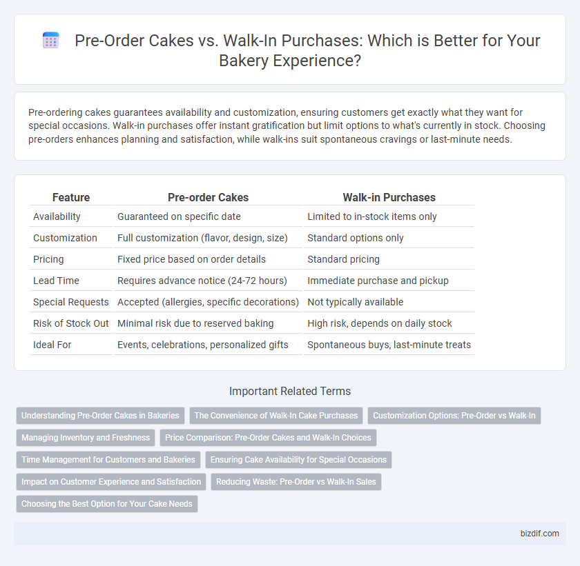 Pre-Order Cakes vs. Walk-In Purchases: Which is Better for Your Bakery Experience?