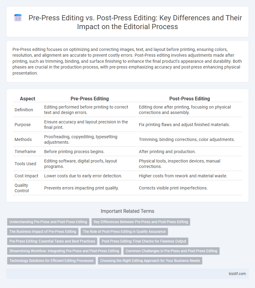 Pre-Press Editing vs. Post-Press Editing: Key Differences and Their Impact on the Editorial Process