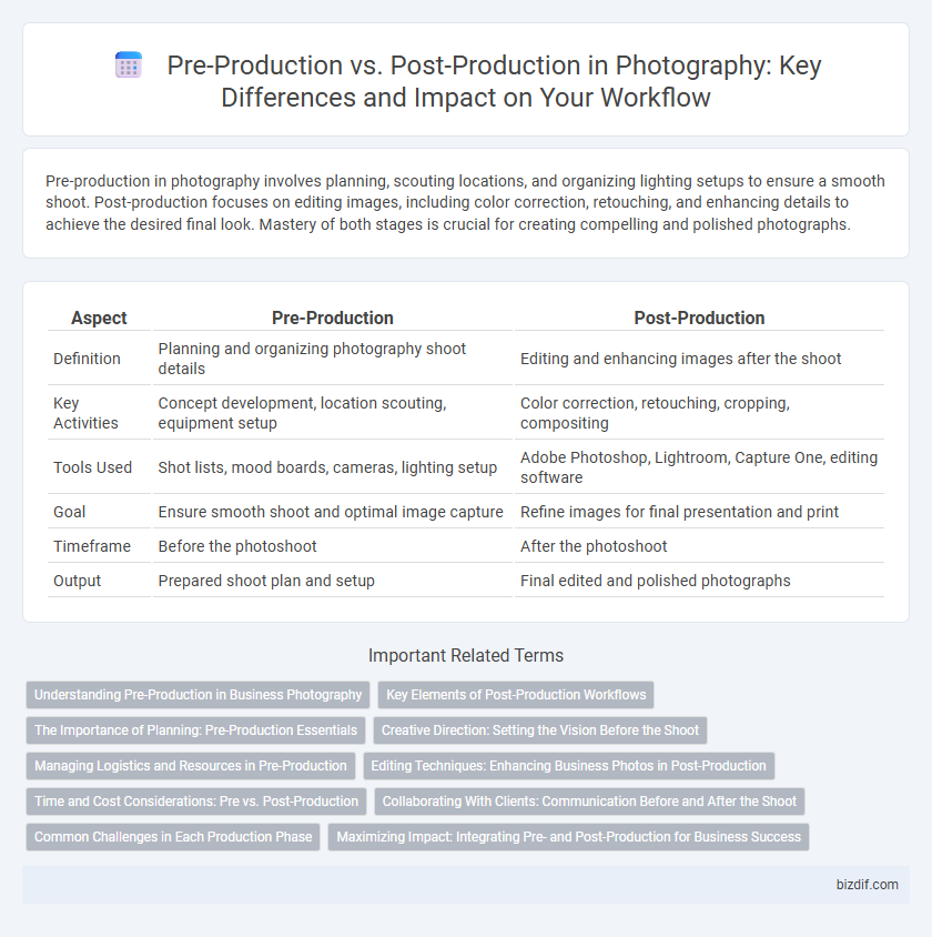 Pre-Production vs. Post-Production in Photography: Key Differences and Impact on Your Workflow