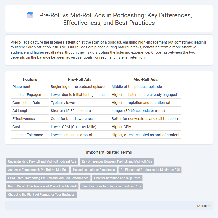 Pre-Roll vs Mid-Roll Ads in Podcasting: Key Differences, Effectiveness, and Best Practices