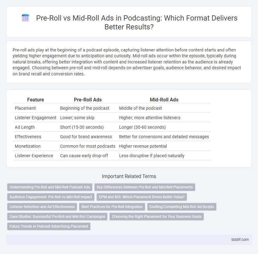 Pre-Roll vs Mid-Roll Ads in Podcasting: Which Format Delivers Better Results?