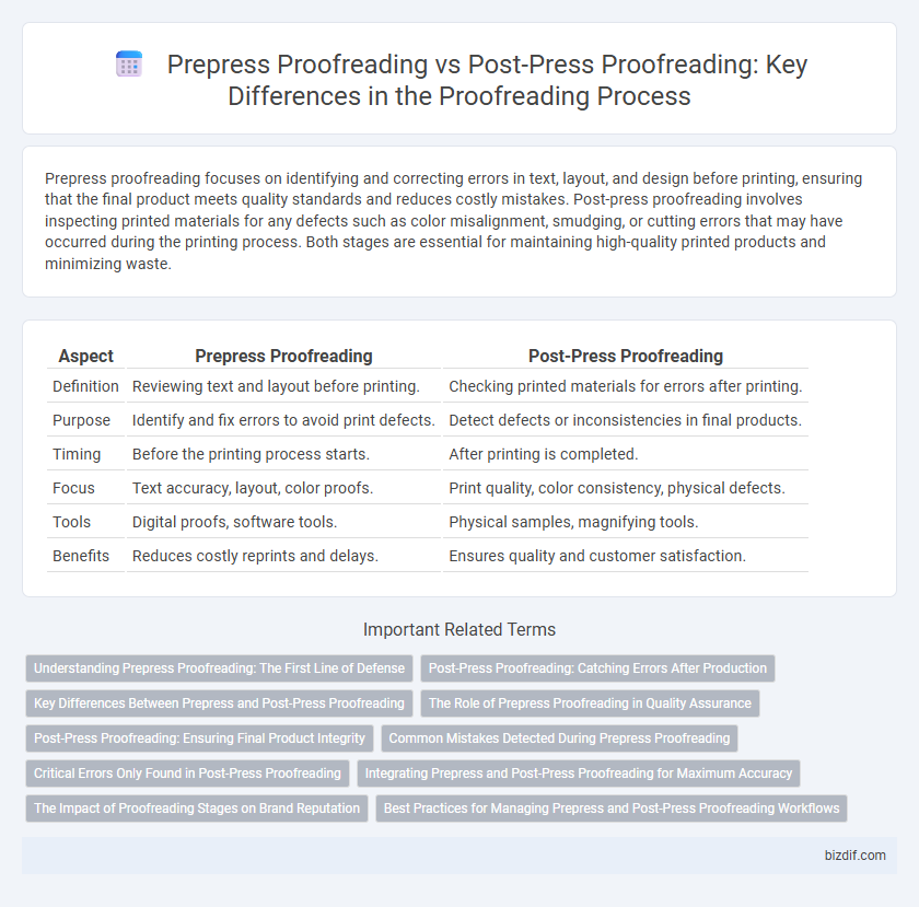 Prepress Proofreading vs Post-Press Proofreading: Key Differences in the Proofreading Process