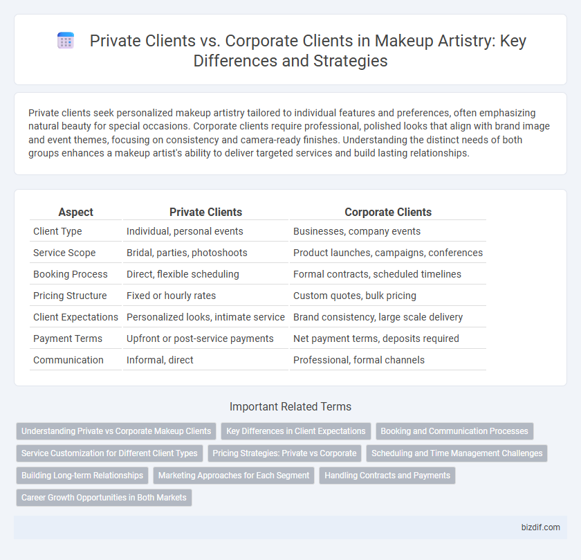 Private Clients vs. Corporate Clients in Makeup Artistry: Key Differences and Strategies
