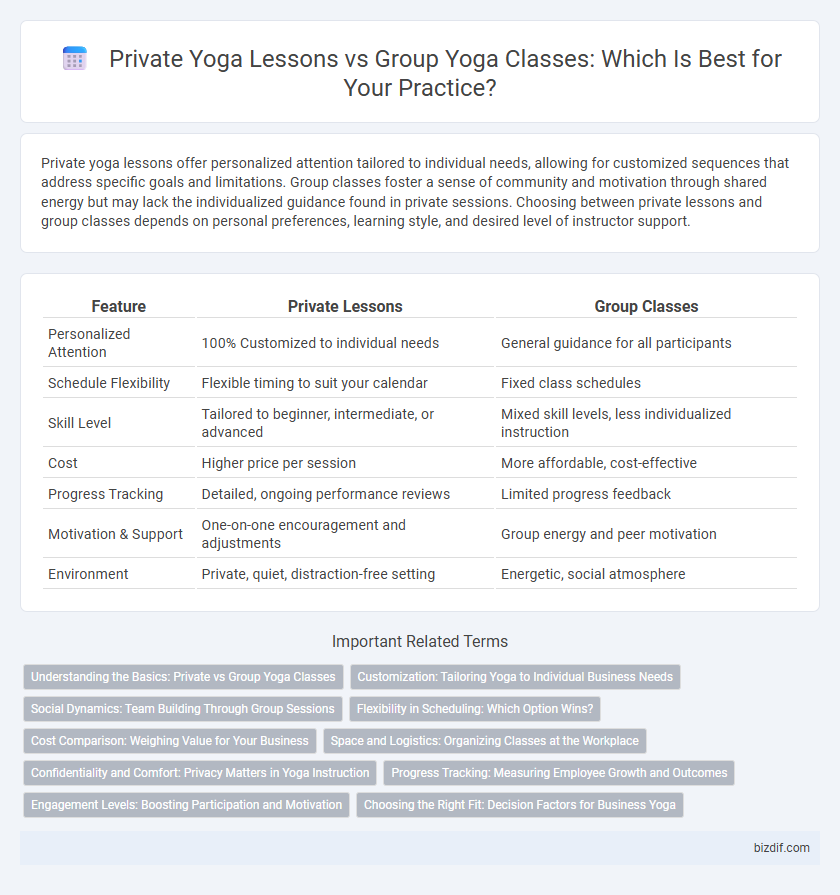 Private Yoga Lessons vs Group Yoga Classes: Which Is Best for Your Practice?