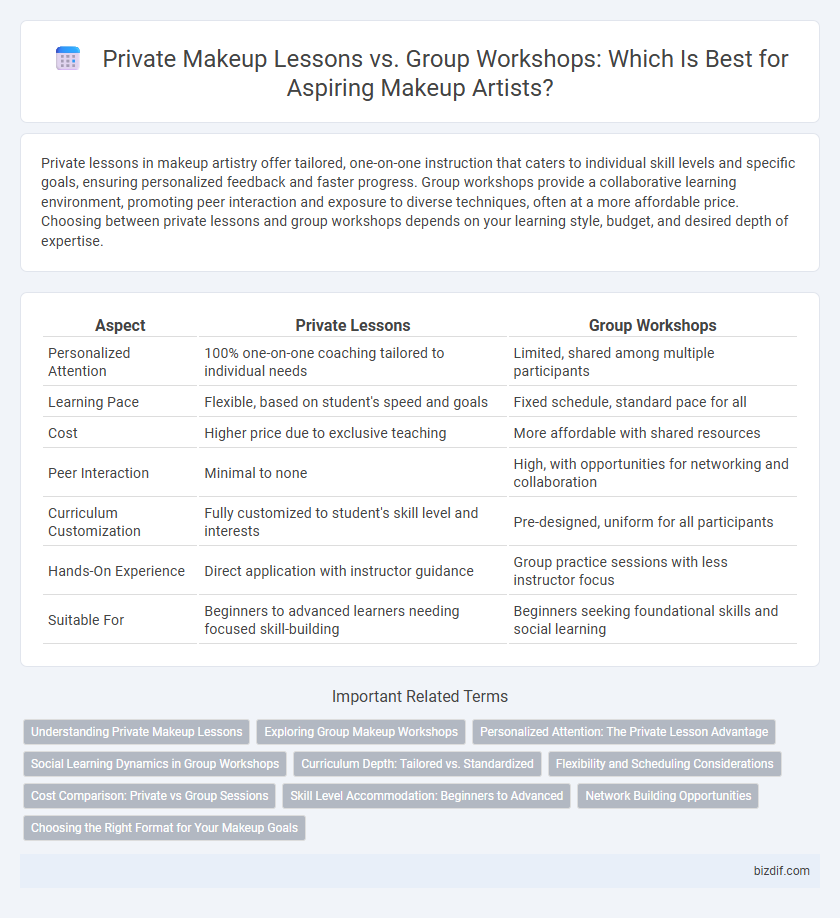 Private Makeup Lessons vs. Group Workshops: Which Is Best for Aspiring Makeup Artists?