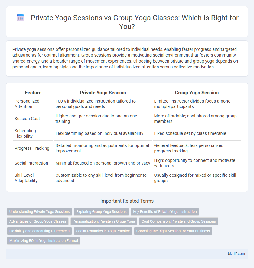 Private Yoga Sessions vs Group Yoga Classes: Which Is Right for You?