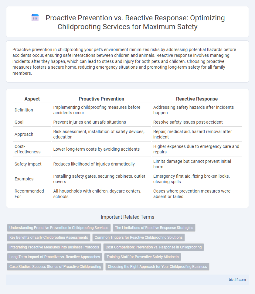 Proactive Prevention vs. Reactive Response: Optimizing Childproofing Services for Maximum Safety