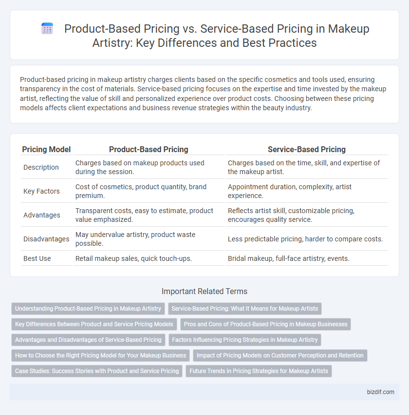 Product-Based Pricing vs. Service-Based Pricing in Makeup Artistry: Key Differences and Best Practices