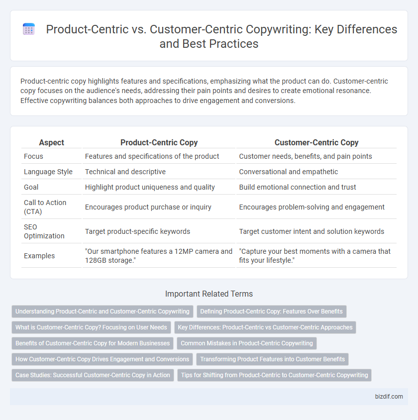 Product-Centric vs. Customer-Centric Copywriting: Key Differences and Best Practices