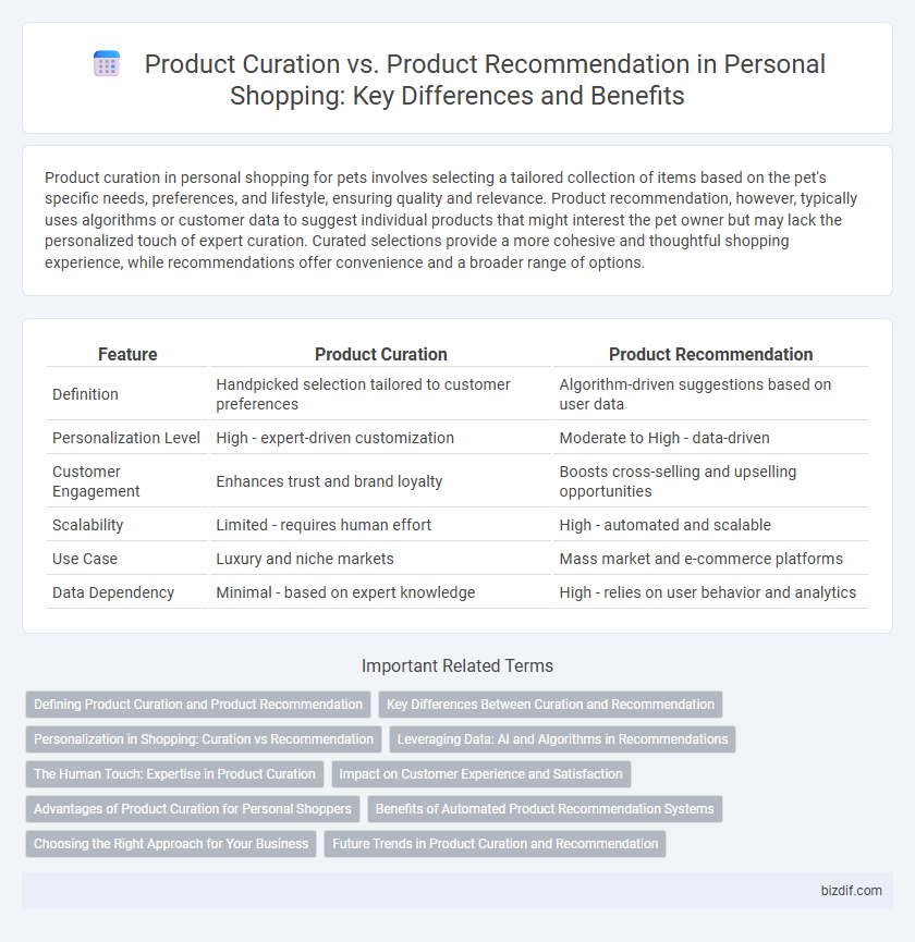 Product Curation vs. Product Recommendation in Personal Shopping: Key Differences and Benefits