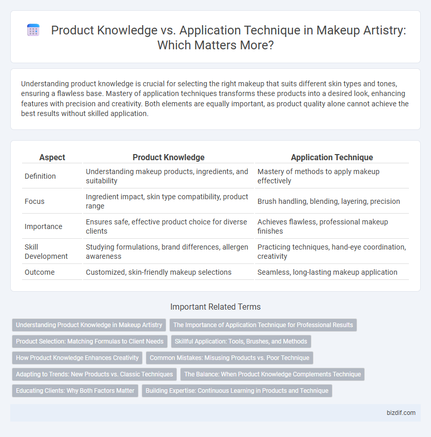 Product Knowledge vs. Application Technique in Makeup Artistry: Which Matters More?