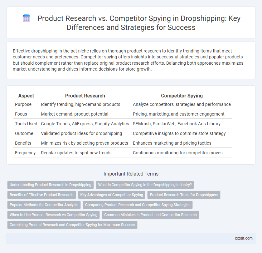 Product Research vs. Competitor Spying in Dropshipping: Key Differences and Strategies for Success