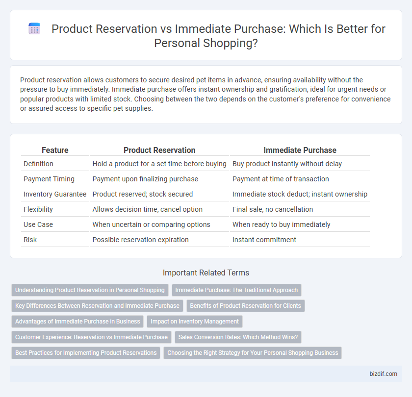 Product Reservation vs Immediate Purchase: Which Is Better for Personal Shopping?