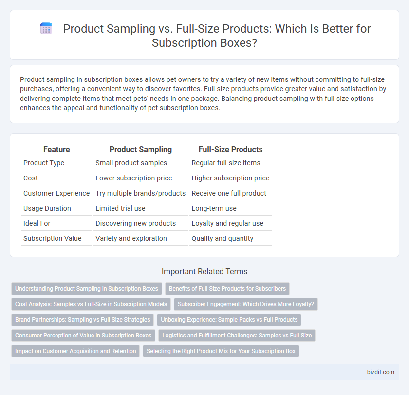 Product Sampling vs. Full-Size Products: Which Is Better for Subscription Boxes?