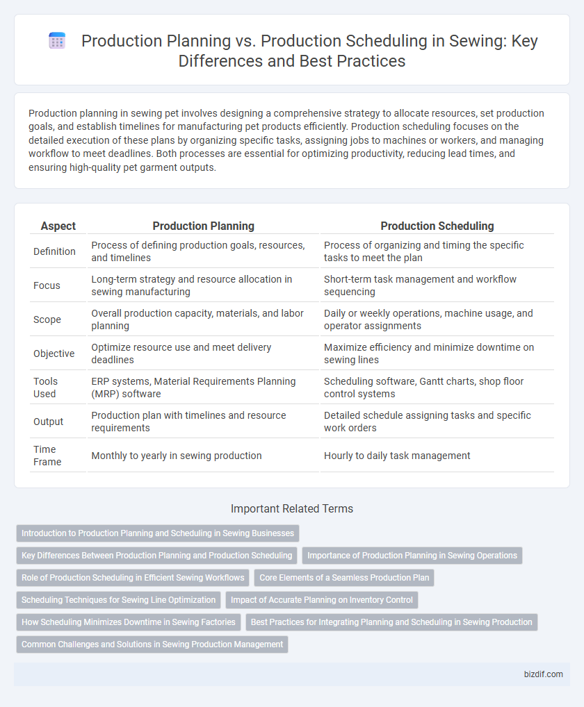 Production Planning vs. Production Scheduling in Sewing: Key Differences and Best Practices