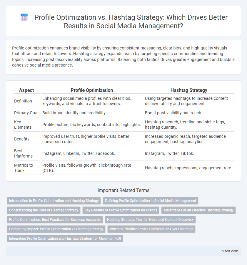 Profile Optimization vs. Hashtag Strategy: Which Drives Better Results in Social Media Management?