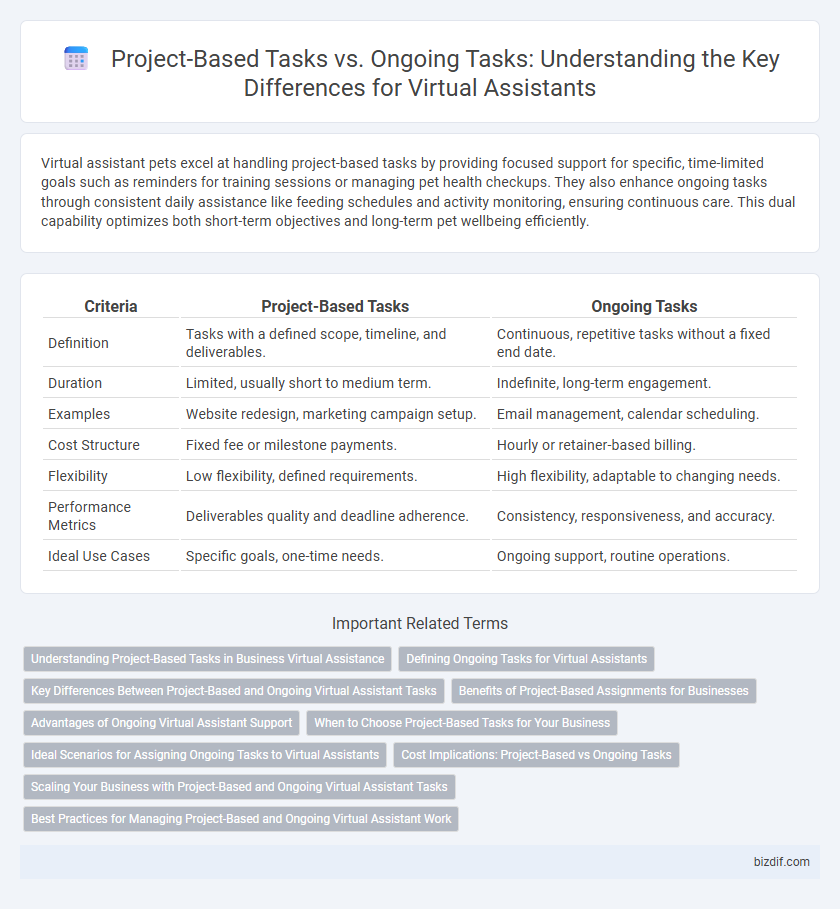 Project-Based Tasks vs. Ongoing Tasks: Understanding the Key Differences for Virtual Assistants