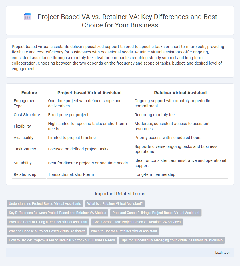 Project-Based VA vs. Retainer VA: Key Differences and Best Choice for Your Business